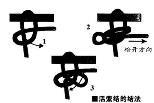 攀岩八字扣的用法