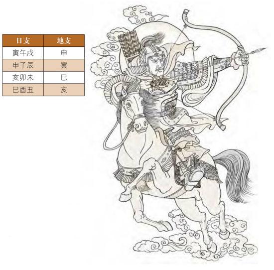 八字大耗