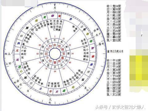 八字和紫微斗数更准确
