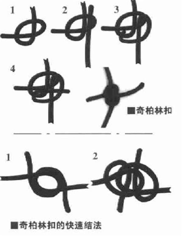 攀岩八字扣的用法