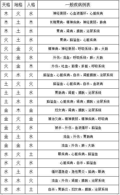 八字五行姓名测分
