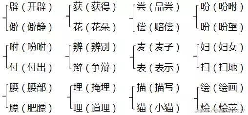 巴字组词八字 巴字组词八字