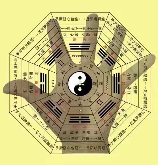 八字喜火土的人佩戴什么好