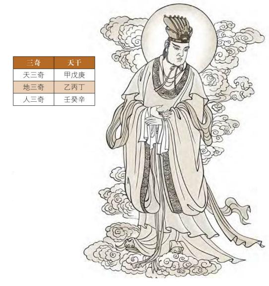 八字大耗