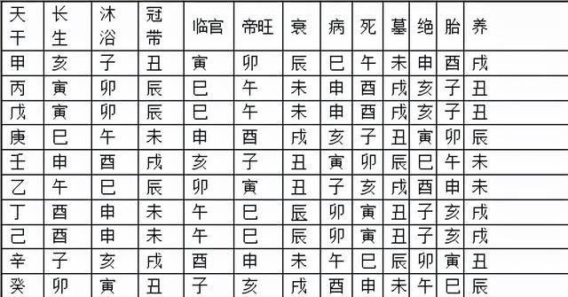 八字火炎土燥遇水运 八字火炎土燥遇水运