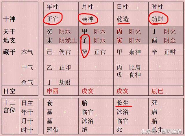 八字看有气