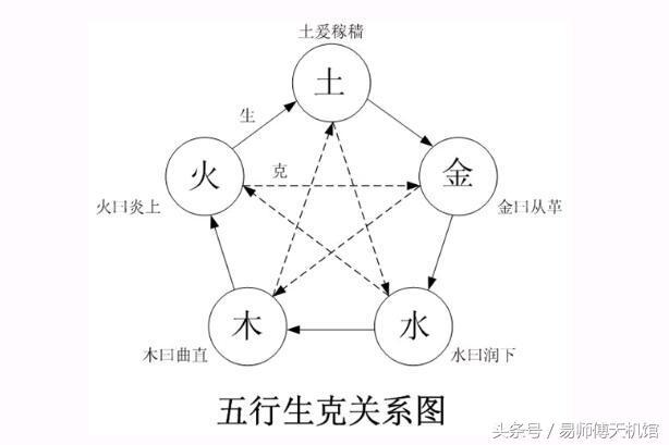 八字土和水多