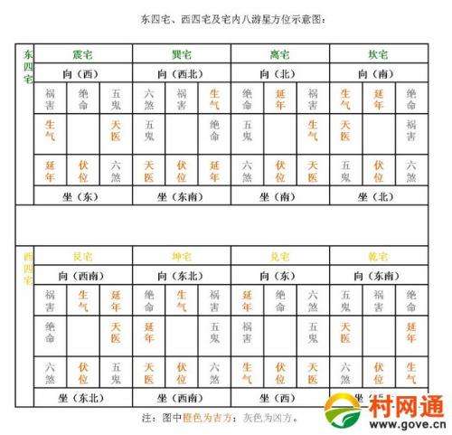 号码测吉凶生辰八字