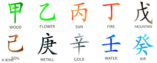 八字看命不准