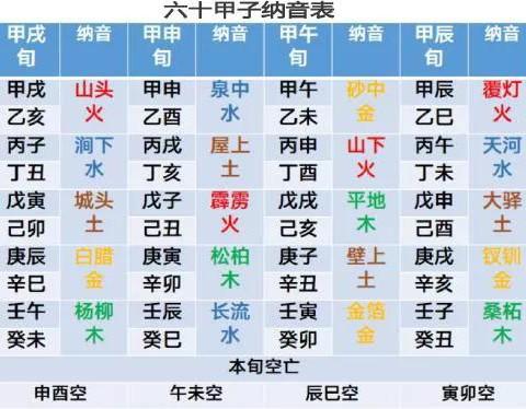 八字四柱地支都是墓库 八字四柱地支都是墓库