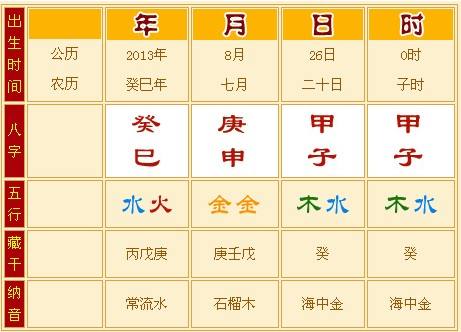 八字没有时辰
