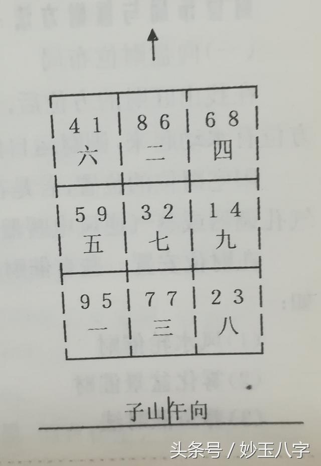 八字财位