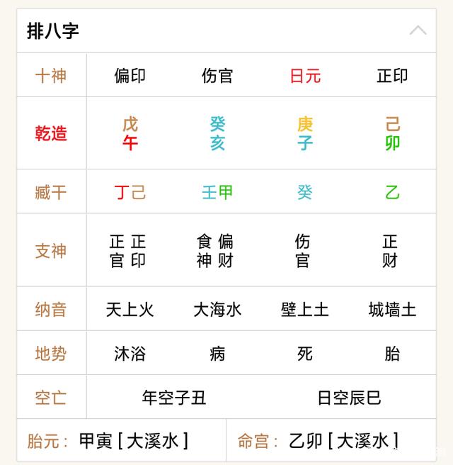 八字偏弱喜火是火命好嘛