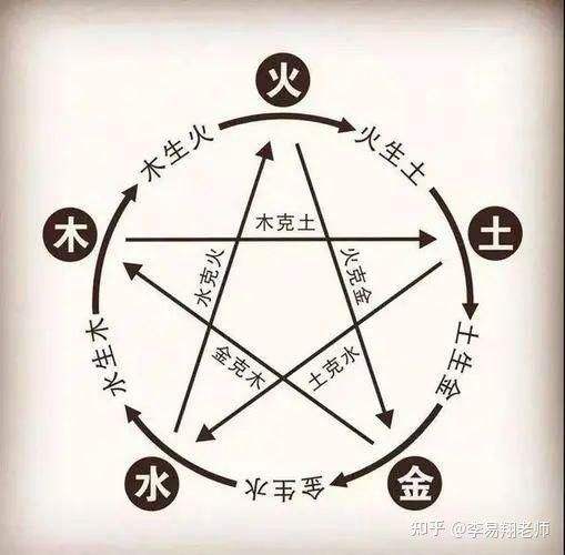 八字里缺金和水咋办