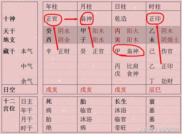 八字看有气