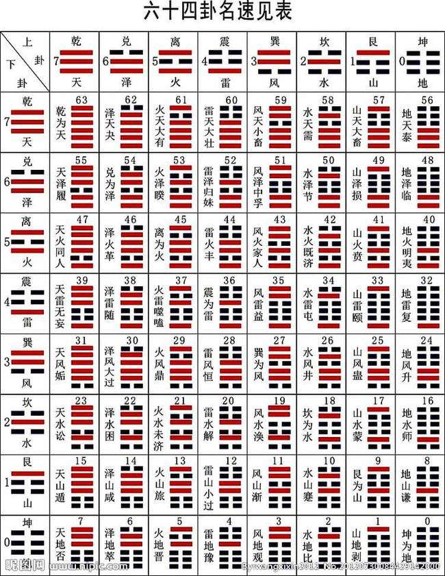 八字是火幸运数字