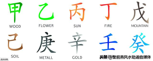 四柱八字十二长生速记法