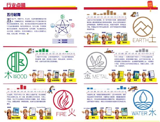 2020年好运的八字特征 2020年好运的八字特征
