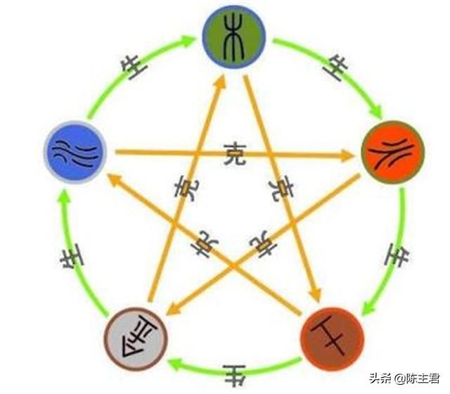八字官星的大小 八字官星的大小