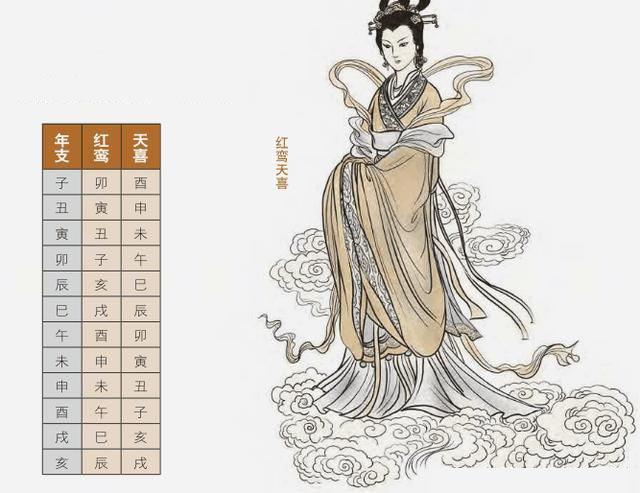 八字大耗