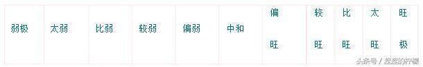 八字日元得中气