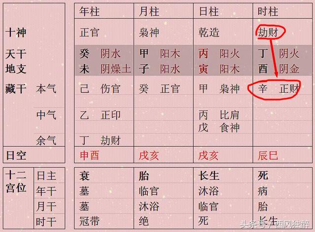 八字看有气
