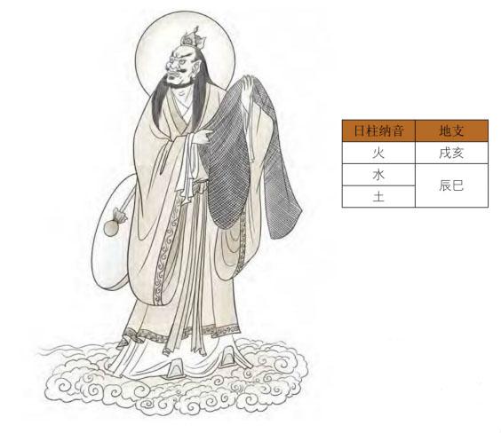 八字大耗