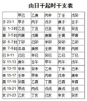 生辰八字测周易八卦