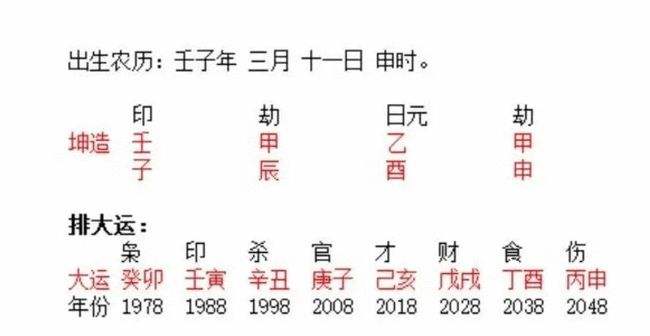 包含八字取名字测试分的词条