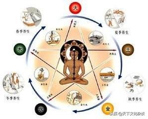 王永庆八字 王永庆八字