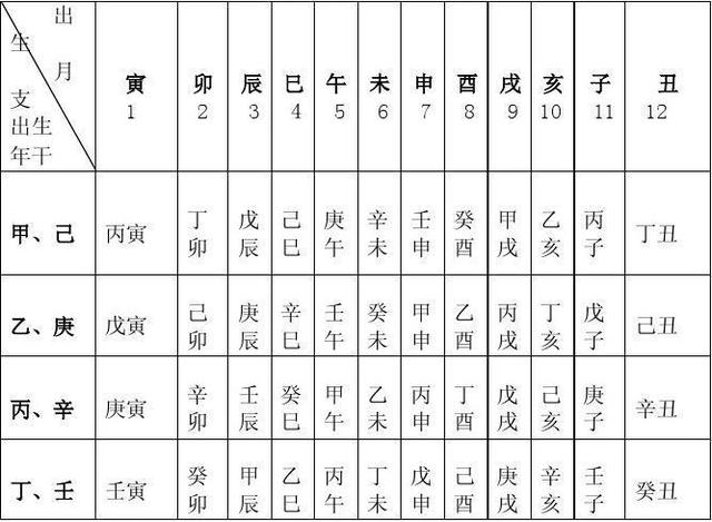 生辰八字测周易八卦