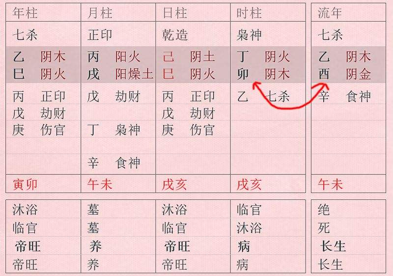 八字全是阴是什么时辰