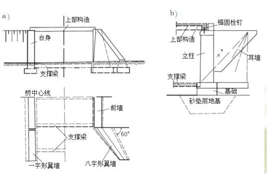 拱桥八字形桥台