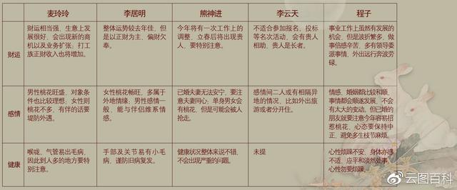 李居明2022年属相运势兔