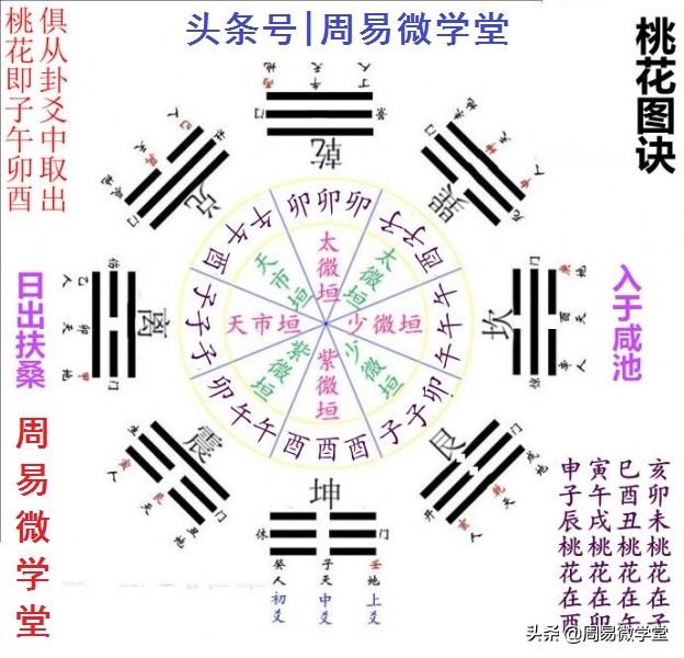 周易八字婚姻 周易八字婚姻