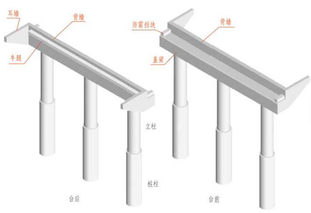 拱桥八字形桥台