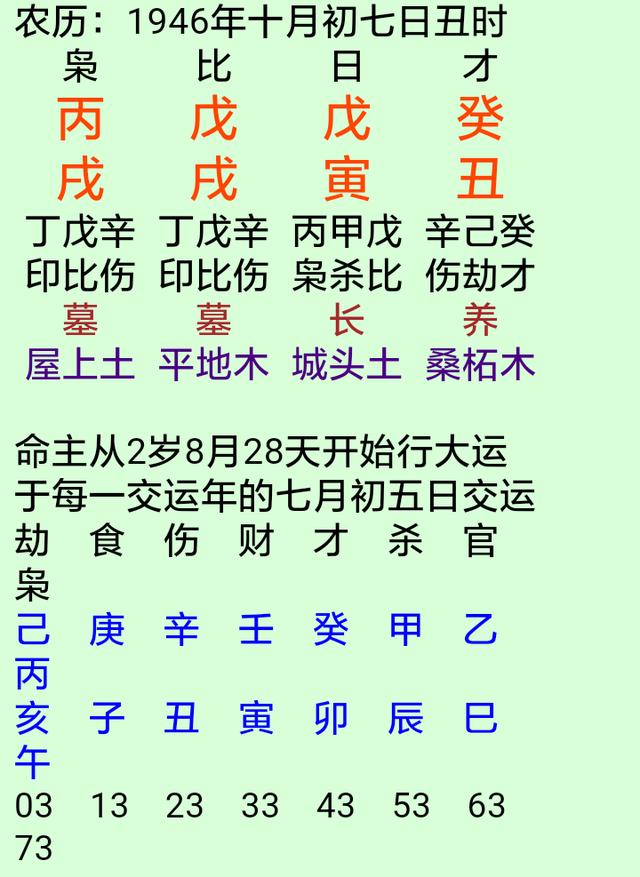 男人火太旺八字
