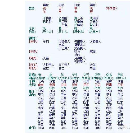 一个人的八字好些是什么意思