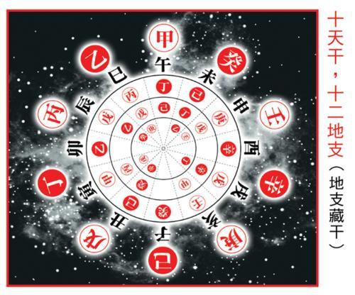 闰月出生的人八字咋算 闰月出生的人八字咋算
