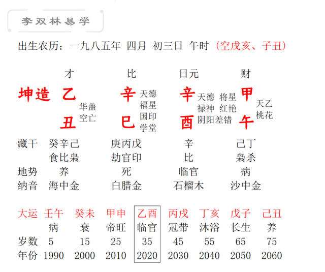 1994年3月5日生辰八字的简单介绍