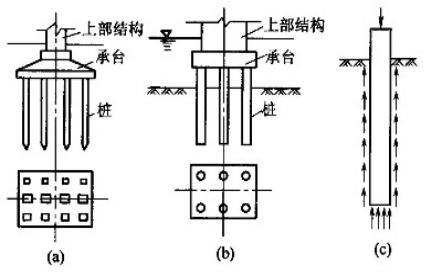 拱桥八字形桥台