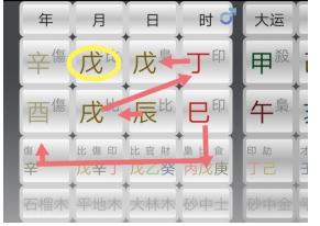 八字中的日干 八字中的日干