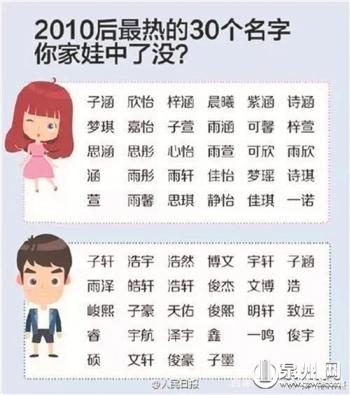 根据姓名生辰八字打分 根据姓名生辰八字打分