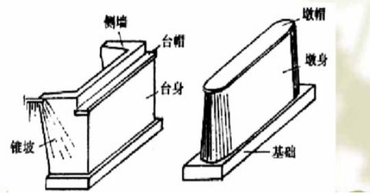 拱桥八字形桥台