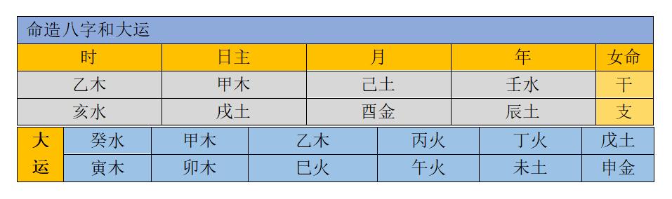水旺木漂的八字特征 水旺木漂的八字特征