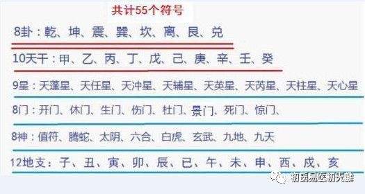 八字如何排进奇门遁甲