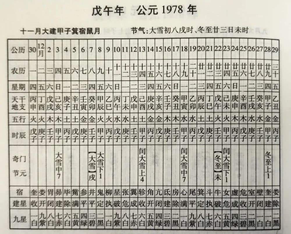 戌时出生生辰八字