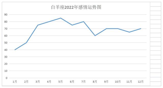 塔罗牌白羊座2022年运势 塔罗牌白羊座2022年运势