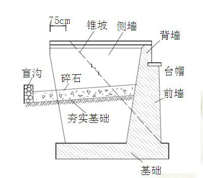 拱桥八字形桥台