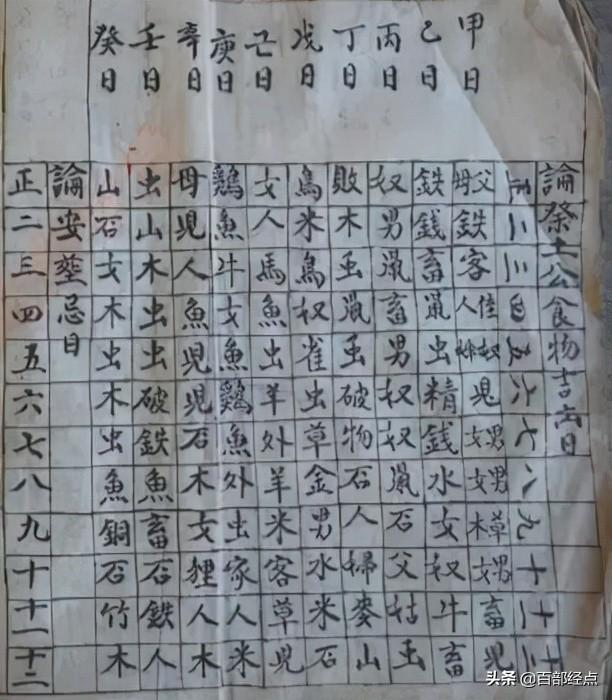 八字算命神煞速查表